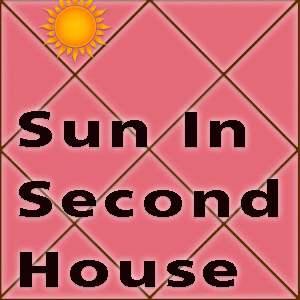 Sun in 2nd house